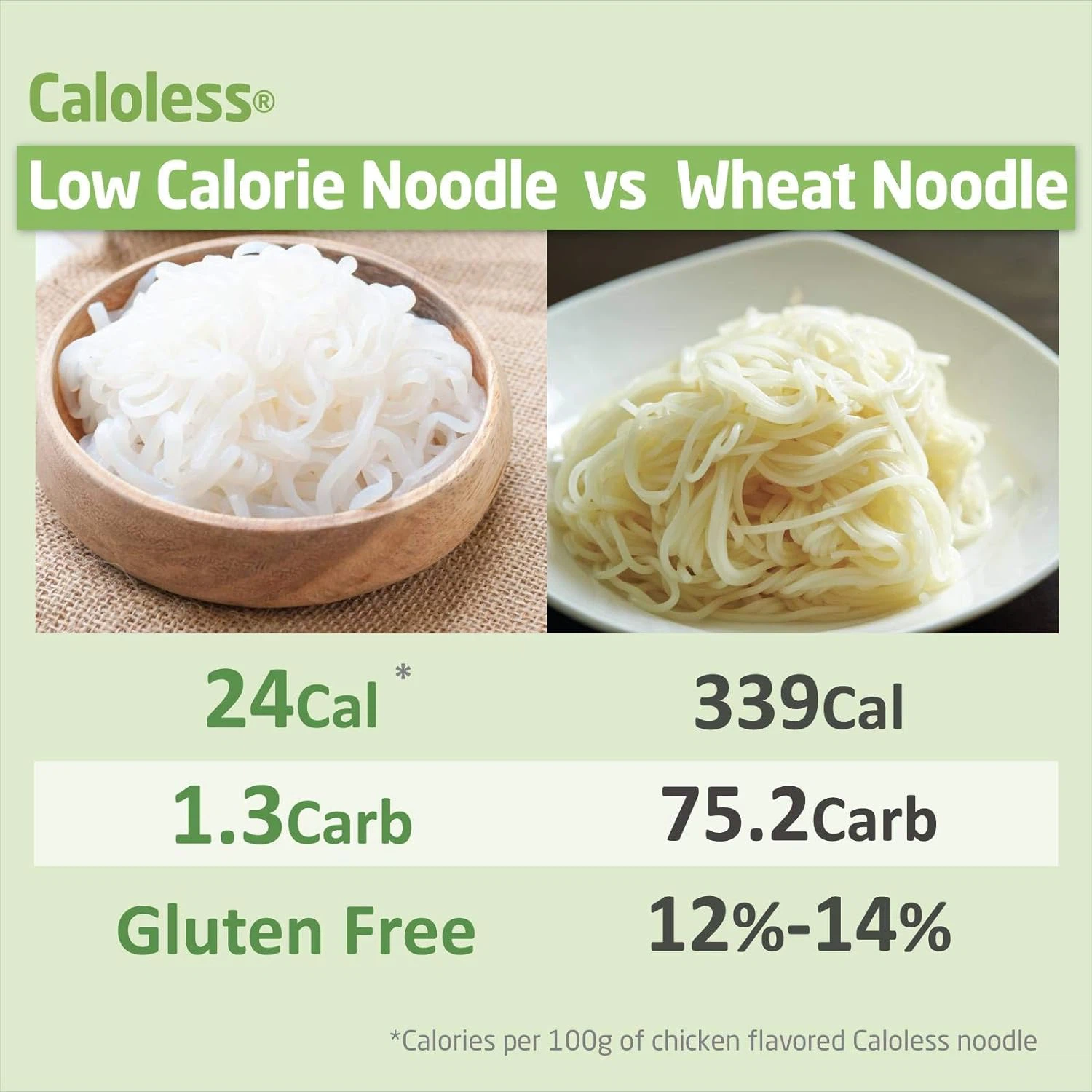 comparison of konjac noodle and wheat pasta comparison of konjac noodle and wheat pasta